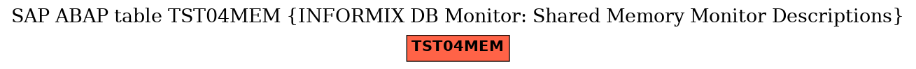 E-R Diagram for table TST04MEM (INFORMIX DB Monitor: Shared Memory Monitor Descriptions)