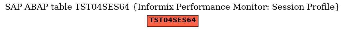 E-R Diagram for table TST04SES64 (Informix Performance Monitor: Session Profile)