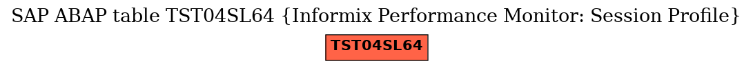 E-R Diagram for table TST04SL64 (Informix Performance Monitor: Session Profile)