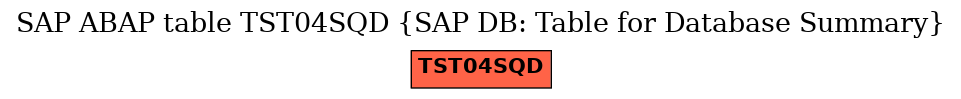 E-R Diagram for table TST04SQD (SAP DB: Table for Database Summary)