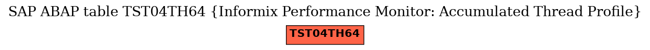 E-R Diagram for table TST04TH64 (Informix Performance Monitor: Accumulated Thread Profile)