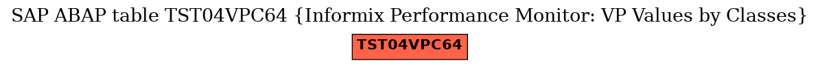 E-R Diagram for table TST04VPC64 (Informix Performance Monitor: VP Values by Classes)