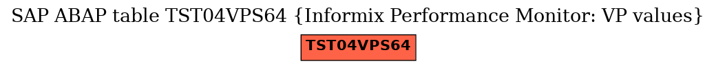 E-R Diagram for table TST04VPS64 (Informix Performance Monitor: VP values)