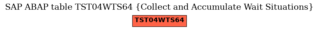 E-R Diagram for table TST04WTS64 (Collect and Accumulate Wait Situations)