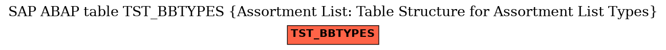 E-R Diagram for table TST_BBTYPES (Assortment List: Table Structure for Assortment List Types)