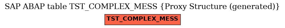 E-R Diagram for table TST_COMPLEX_MESS (Proxy Structure (generated))