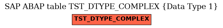 E-R Diagram for table TST_DTYPE_COMPLEX (Data Type 1)