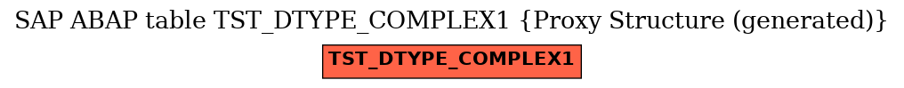 E-R Diagram for table TST_DTYPE_COMPLEX1 (Proxy Structure (generated))