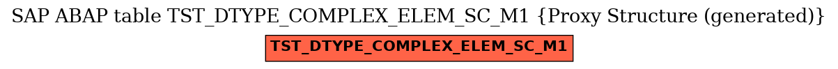 E-R Diagram for table TST_DTYPE_COMPLEX_ELEM_SC_M1 (Proxy Structure (generated))