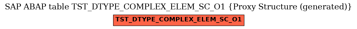 E-R Diagram for table TST_DTYPE_COMPLEX_ELEM_SC_O1 (Proxy Structure (generated))