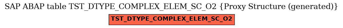 E-R Diagram for table TST_DTYPE_COMPLEX_ELEM_SC_O2 (Proxy Structure (generated))