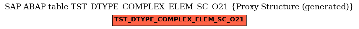 E-R Diagram for table TST_DTYPE_COMPLEX_ELEM_SC_O21 (Proxy Structure (generated))