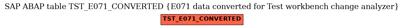 E-R Diagram for table TST_E071_CONVERTED (E071 data converted for Test workbench change analyzer)