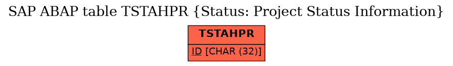 E-R Diagram for table TSTAHPR (Status: Project Status Information)