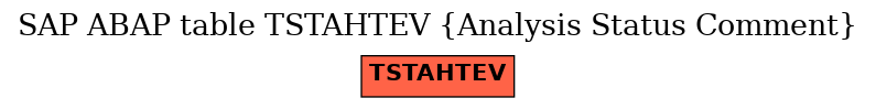 E-R Diagram for table TSTAHTEV (Analysis Status Comment)