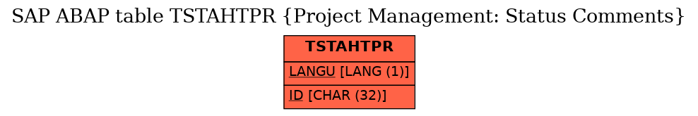 E-R Diagram for table TSTAHTPR (Project Management: Status Comments)