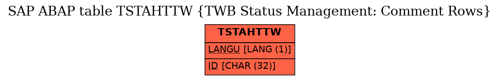 E-R Diagram for table TSTAHTTW (TWB Status Management: Comment Rows)