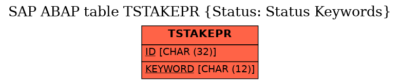 E-R Diagram for table TSTAKEPR (Status: Status Keywords)