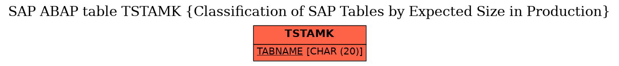 E-R Diagram for table TSTAMK (Classification of SAP Tables by Expected Size in Production)