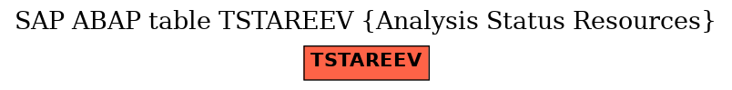 E-R Diagram for table TSTAREEV (Analysis Status Resources)