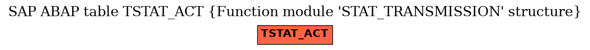 E-R Diagram for table TSTAT_ACT (Function module 'STAT_TRANSMISSION' structure)