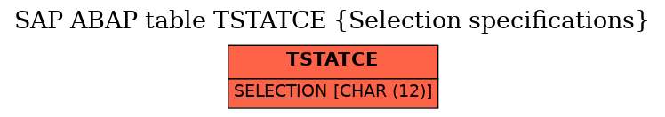 E-R Diagram for table TSTATCE (Selection specifications)