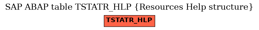 E-R Diagram for table TSTATR_HLP (Resources Help structure)