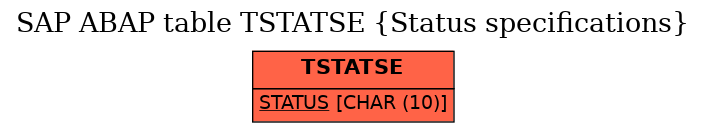 E-R Diagram for table TSTATSE (Status specifications)