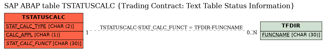 E-R Diagram for table TSTATUSCALC (Trading Contract: Text Table Status Information)