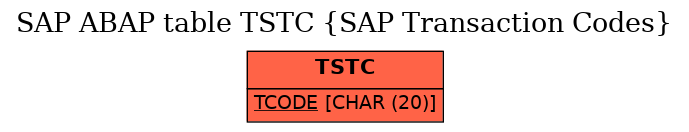 E-R Diagram for table TSTC (SAP Transaction Codes)