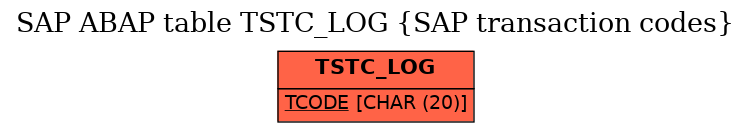 E-R Diagram for table TSTC_LOG (SAP transaction codes)