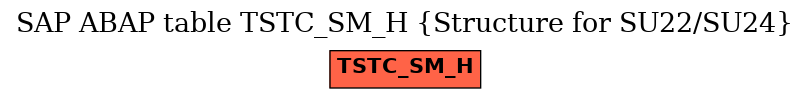 E-R Diagram for table TSTC_SM_H (Structure for SU22/SU24)