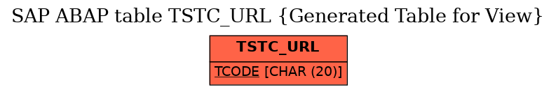 E-R Diagram for table TSTC_URL (Generated Table for View)