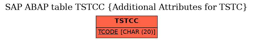 E-R Diagram for table TSTCC (Additional Attributes for TSTC)