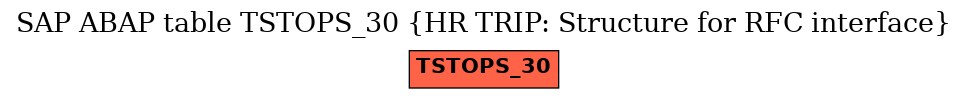 E-R Diagram for table TSTOPS_30 (HR TRIP: Structure for RFC interface)