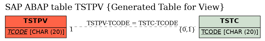 E-R Diagram for table TSTPV (Generated Table for View)