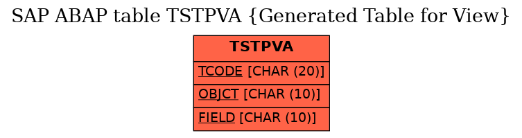 E-R Diagram for table TSTPVA (Generated Table for View)