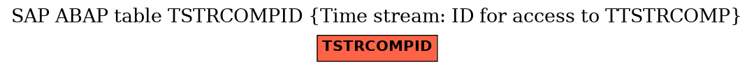 E-R Diagram for table TSTRCOMPID (Time stream: ID for access to TTSTRCOMP)