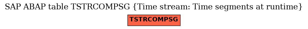 E-R Diagram for table TSTRCOMPSG (Time stream: Time segments at runtime)