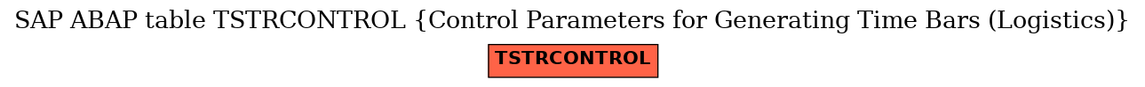 E-R Diagram for table TSTRCONTROL (Control Parameters for Generating Time Bars (Logistics))