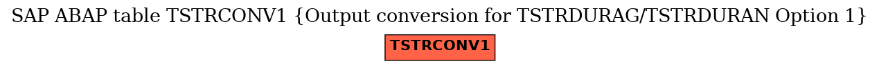 E-R Diagram for table TSTRCONV1 (Output conversion for TSTRDURAG/TSTRDURAN Option 1)