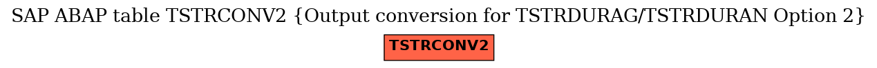 E-R Diagram for table TSTRCONV2 (Output conversion for TSTRDURAG/TSTRDURAN Option 2)
