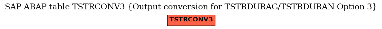 E-R Diagram for table TSTRCONV3 (Output conversion for TSTRDURAG/TSTRDURAN Option 3)
