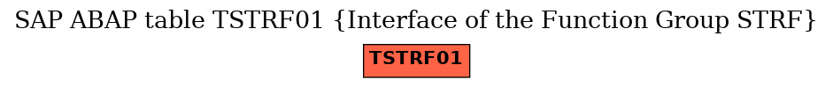 E-R Diagram for table TSTRF01 (Interface of the Function Group STRF)