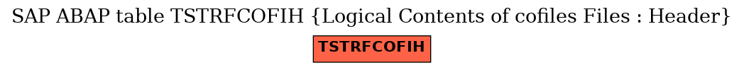 E-R Diagram for table TSTRFCOFIH (Logical Contents of cofiles Files : Header)