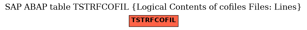 E-R Diagram for table TSTRFCOFIL (Logical Contents of cofiles Files: Lines)