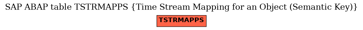 E-R Diagram for table TSTRMAPPS (Time Stream Mapping for an Object (Semantic Key))