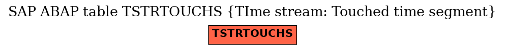 E-R Diagram for table TSTRTOUCHS (TIme stream: Touched time segment)