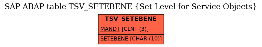 E-R Diagram for table TSV_SETEBENE (Set Level for Service Objects)