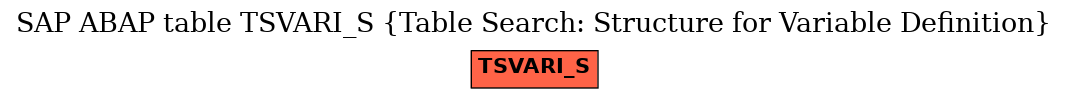 E-R Diagram for table TSVARI_S (Table Search: Structure for Variable Definition)